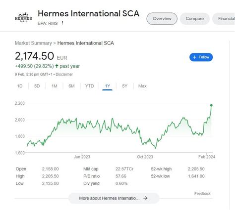 cours hermes|hermes share price today.